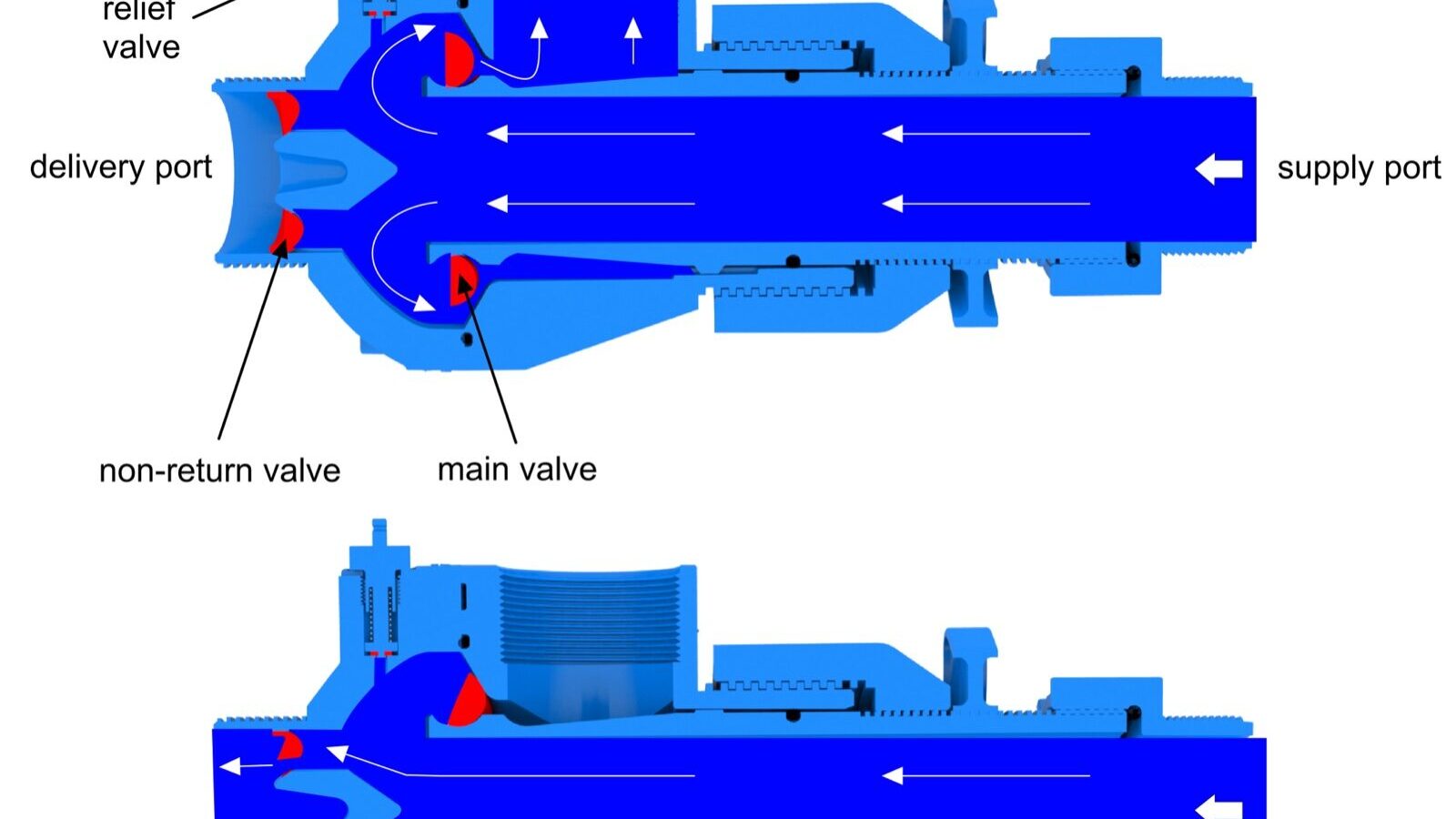 A hydraulic ram pump installed beside a stream with drive pipe and delivery line